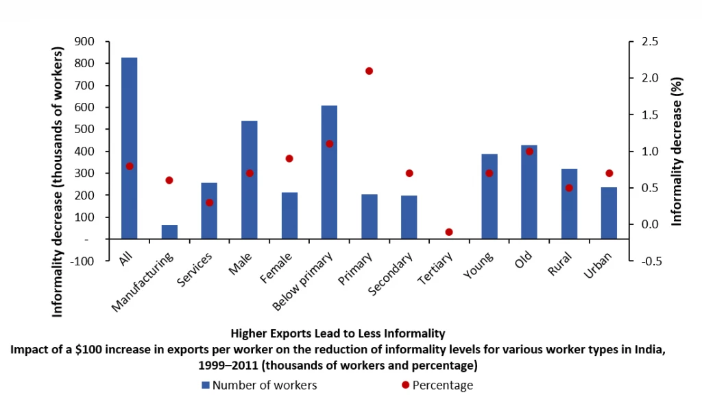 Export to Jobs report graph 