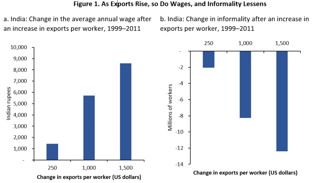 Exports Wanted Figure