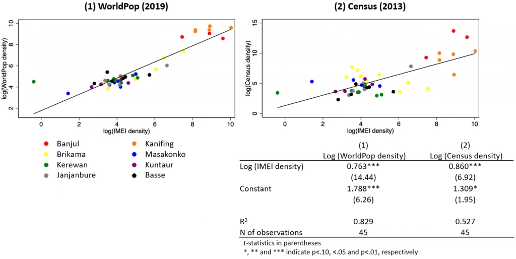 FIG 1 : Validation of Unique 