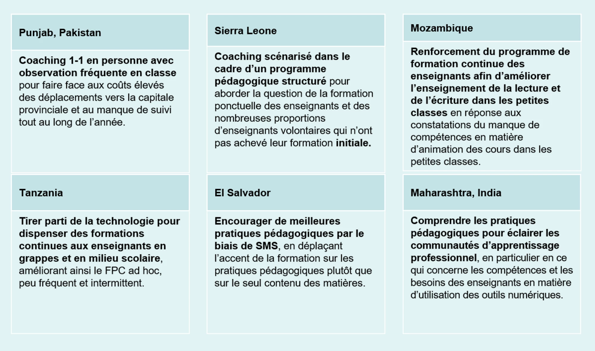 Case examples