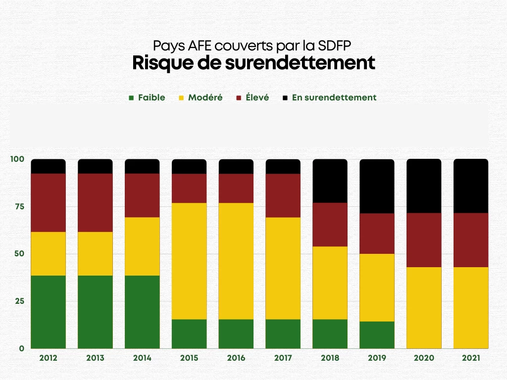 Risque de surendettement