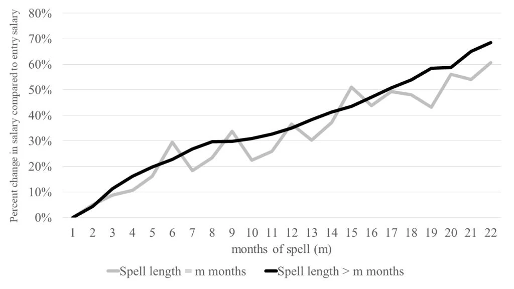 Wage growth in the formal sector graphic