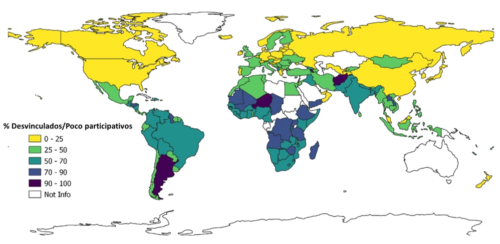 Figura 2  Estadísticas de desvinculación juvenil por países