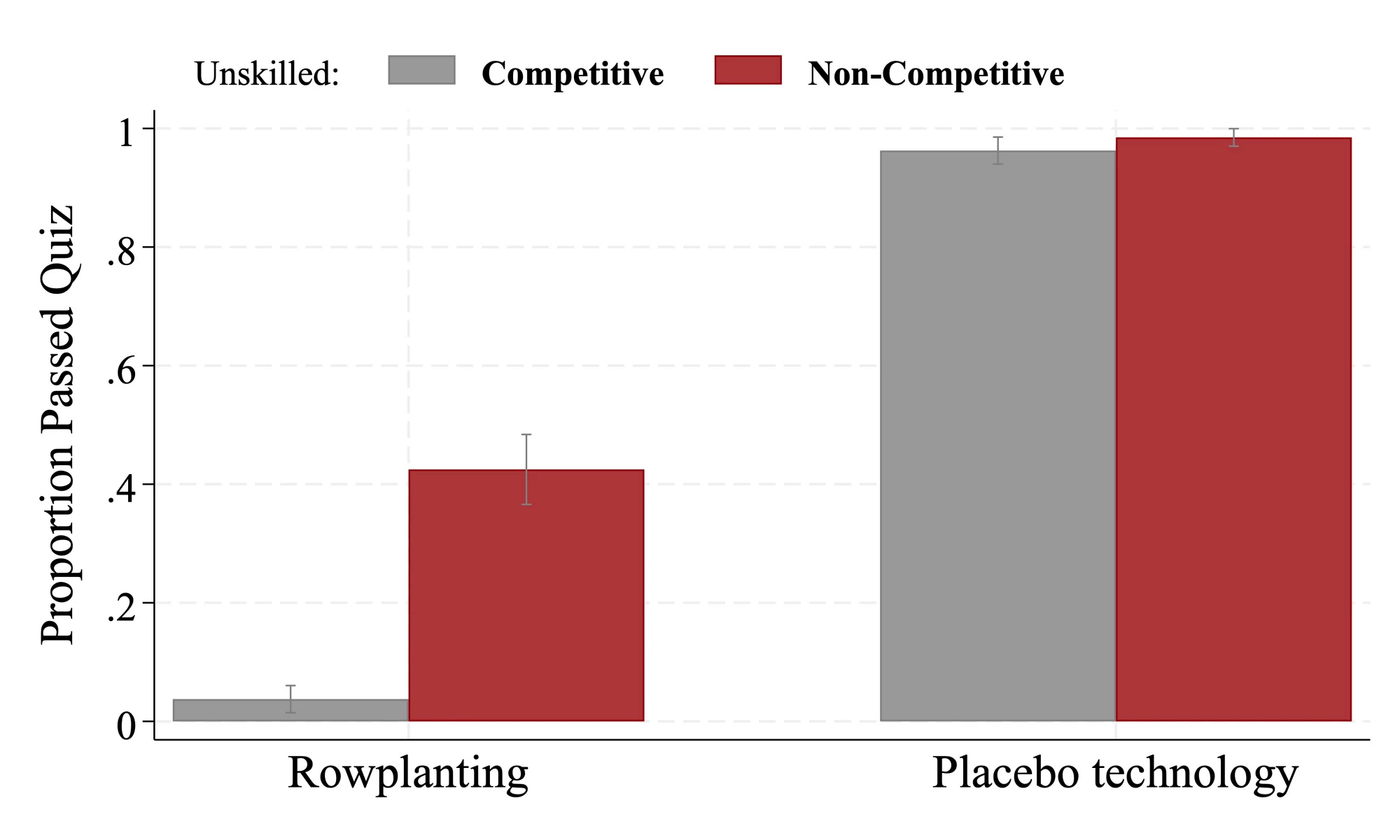 Figure 1 Rivals