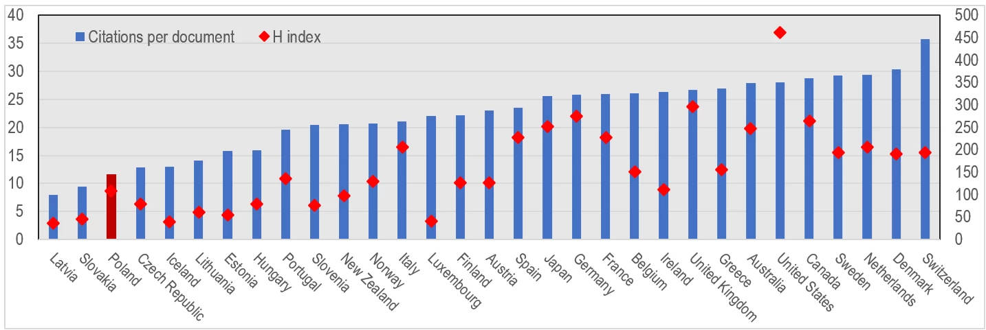 Figure on Quality of research in renewable energy, sustainability, and the environment 