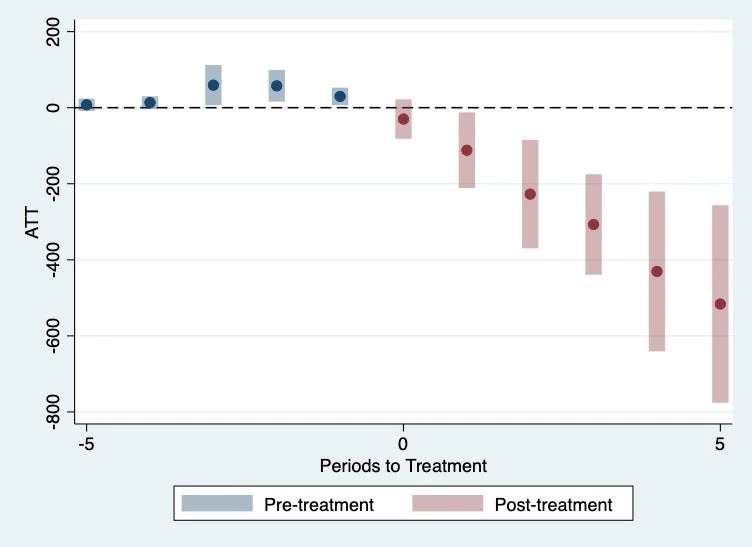 Treatment effects in Zhao