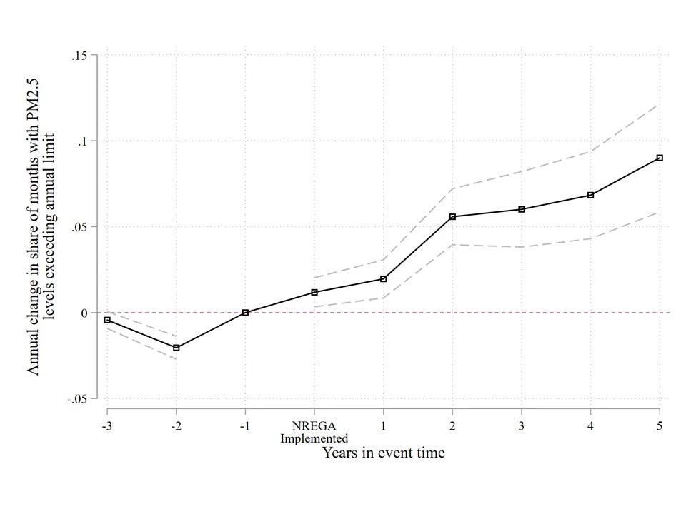 Figure 2 from Behrer