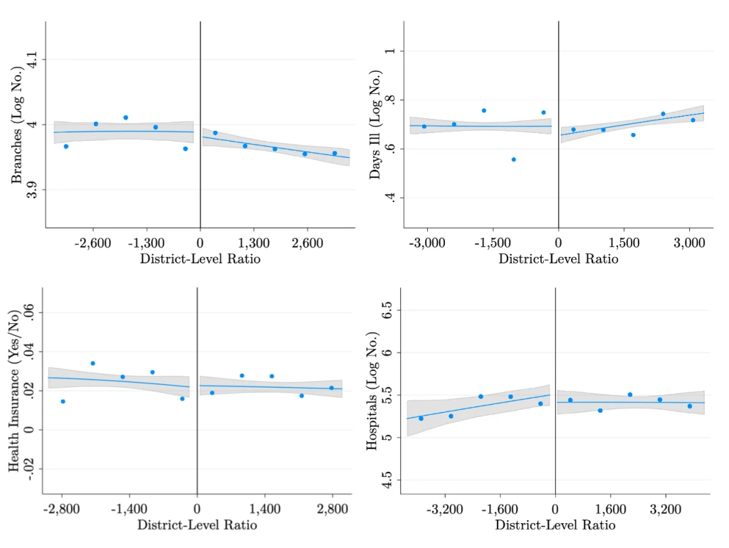 Smoothness in pre-policy variables