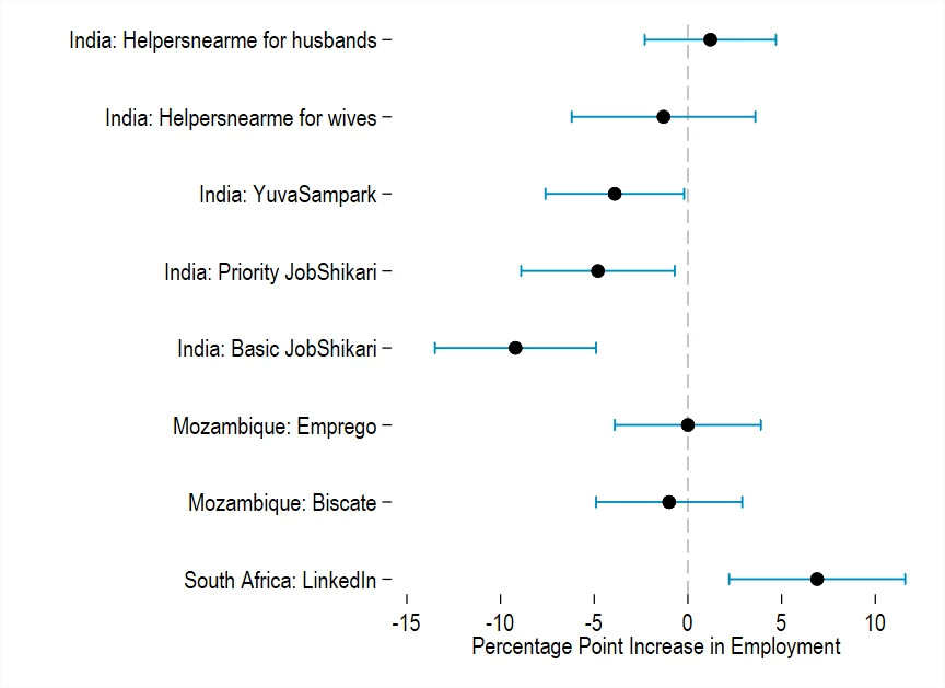 Online job search impacts