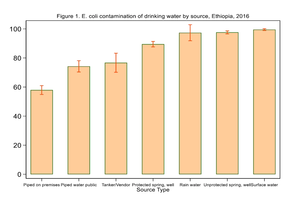 Global and regional stunting prevalence