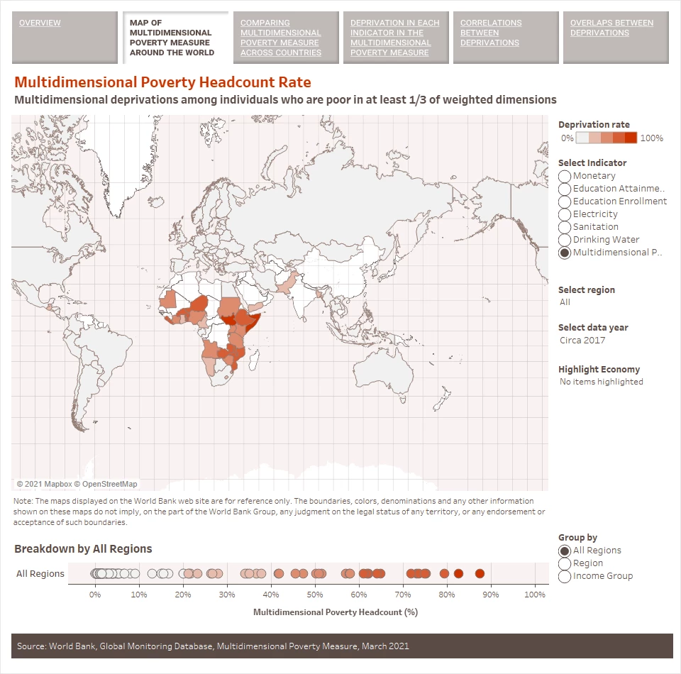 Figure 1 Chartbook on the Multidimensional Poverty Measure 