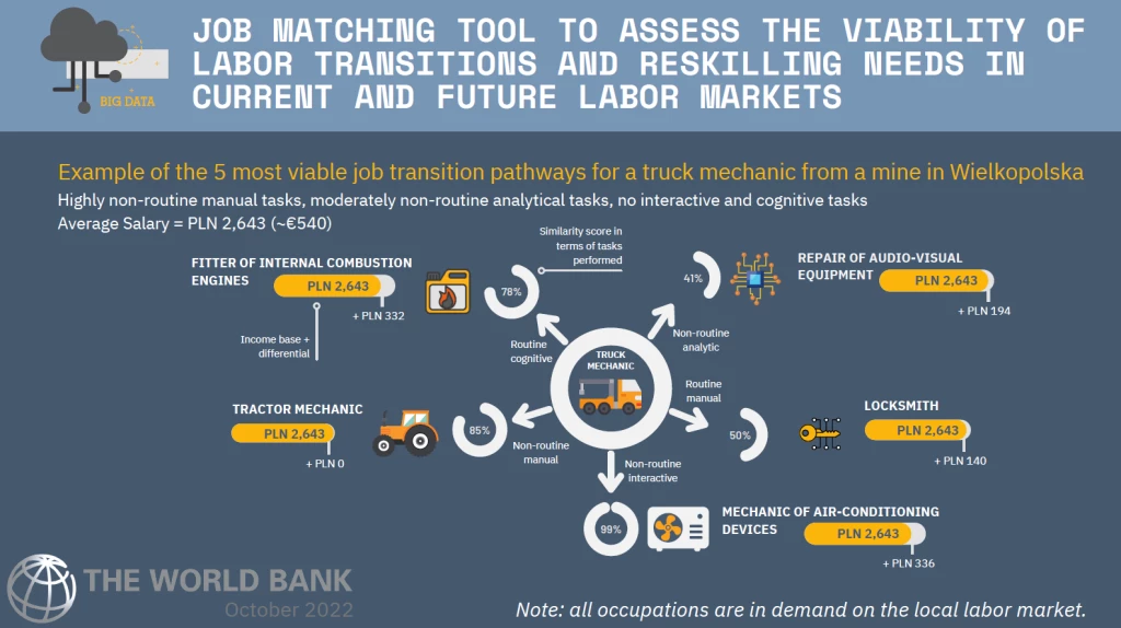 5 most viable job transition pathways for a truc mechanic