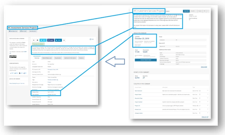 Figure 2 shows the harvested DDH version on the left, and the source version on the right.