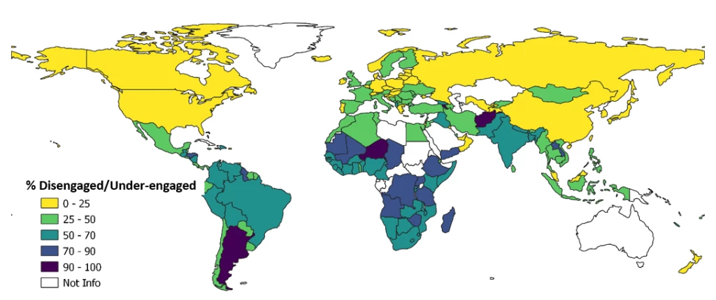 Figure on Youth Disengagement Statistics by country