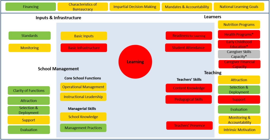 Figure blog Better data for boosting student learning 