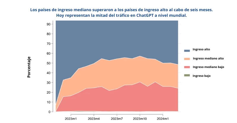 Demografía IA Generativa