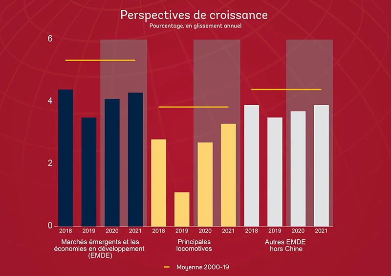 Perspectives macroéconomiques GEP2020