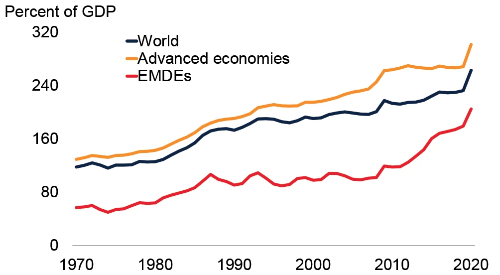 Total debt