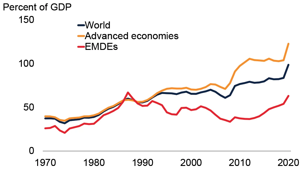 Government debt