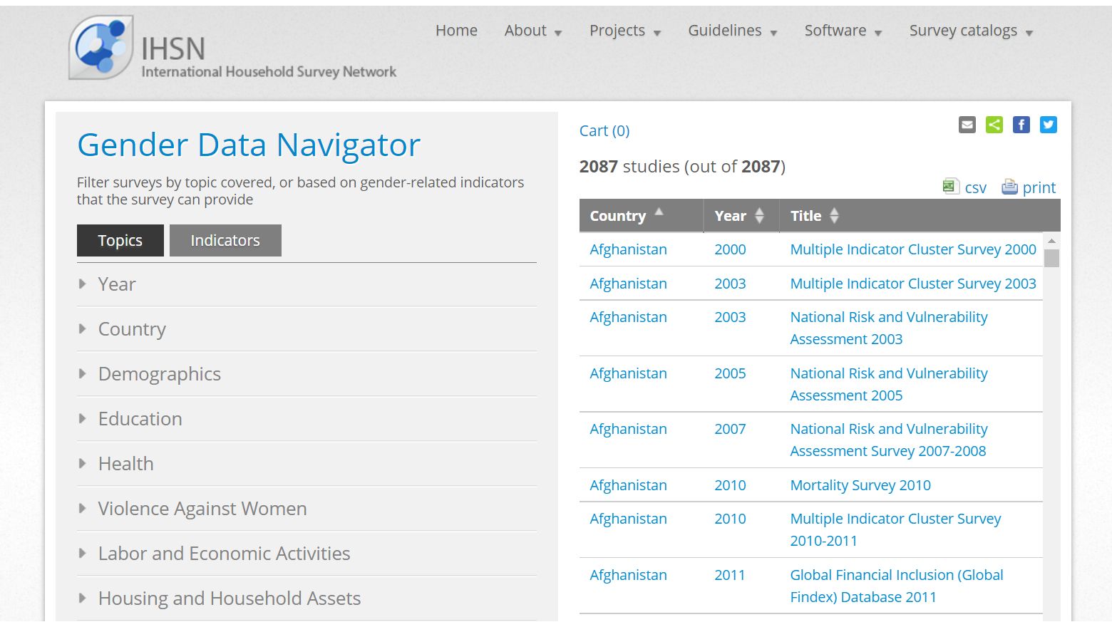 Resources | World Bank Gender Data Portal