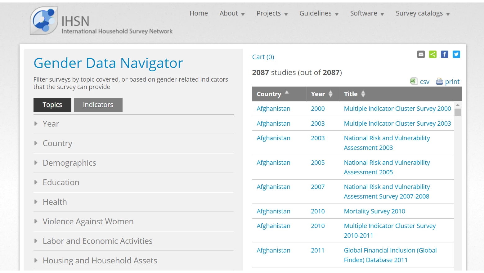 Gender Data Navigator- Inventory of Gender-Related Survey Questions (IHSN website, 2014)