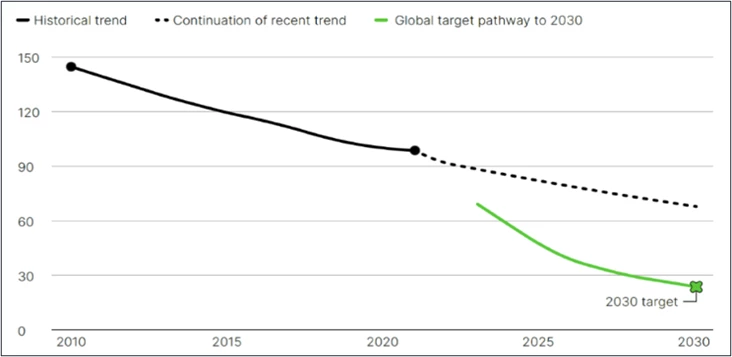 The 2023 Global Fund Results Report  