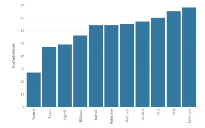 Graph 1