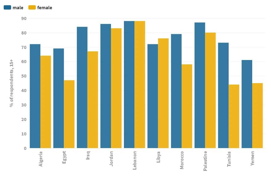 Graph 3