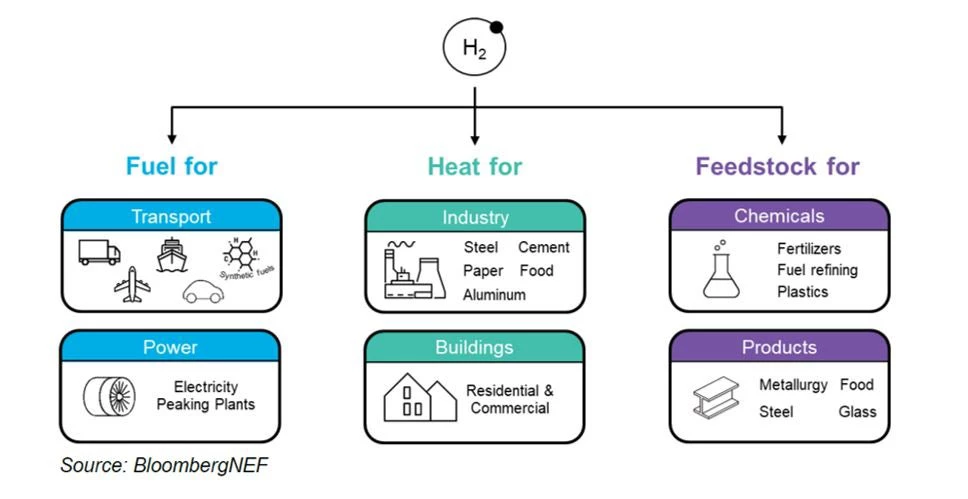 BloombergNEF