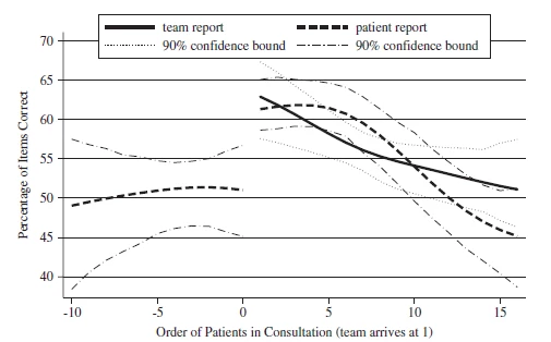 Article: Hawthorne effect: Can it help to make the employees