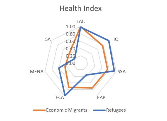 Health Index