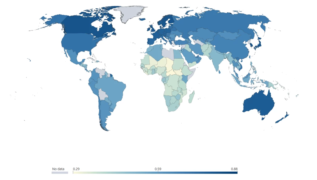 Human Capital Index