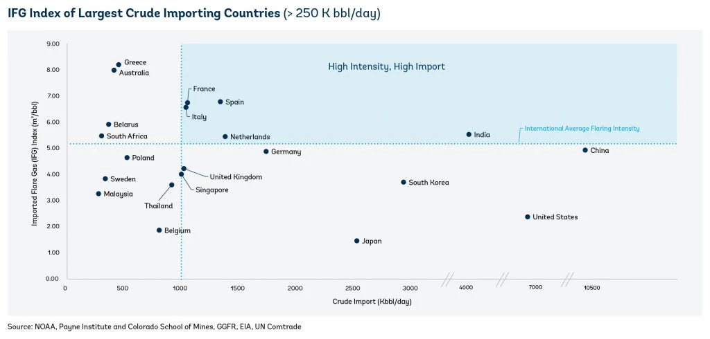 IFG index