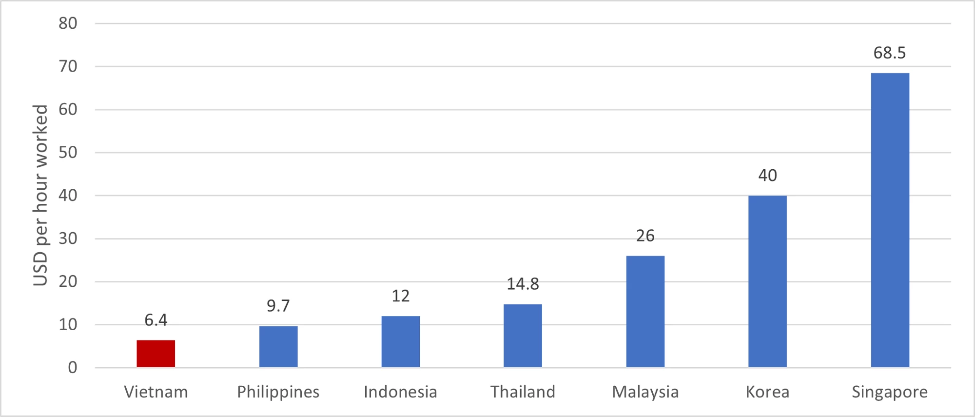 Viet Nam's VC investments per $1,000 GDP, 2022 