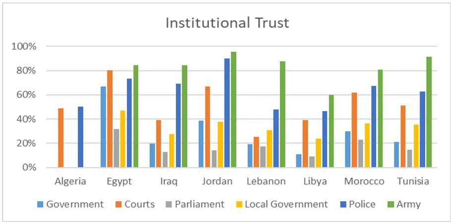 Institutional Trust Morocco trust series blog