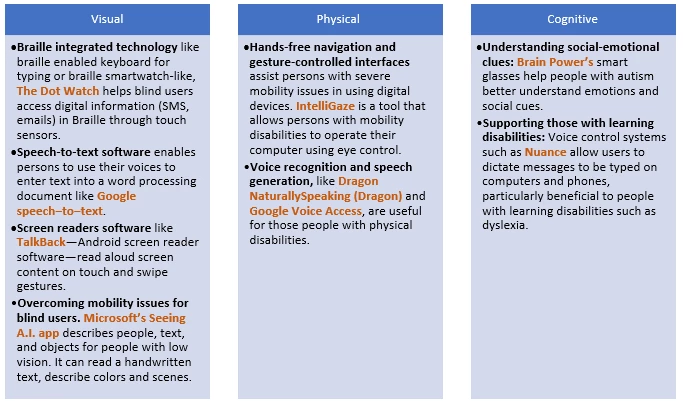 Tech solutions for different types of disabilities