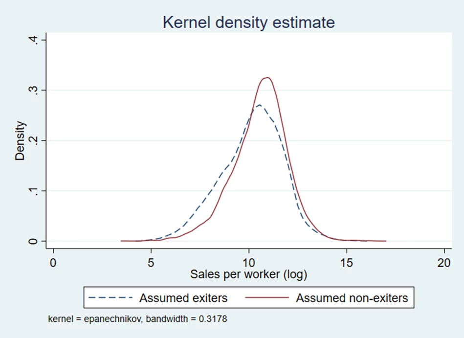 Kernel density estimate