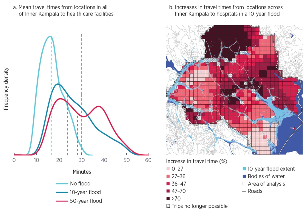 Impact of flooding on access to healthcare facilities in Kampala, Uganda.