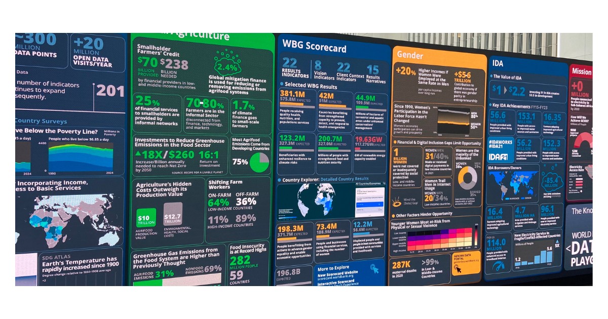 Insights from UNDP’s Women’s Empowerment Index and World Bank’s Women Business and Law Index