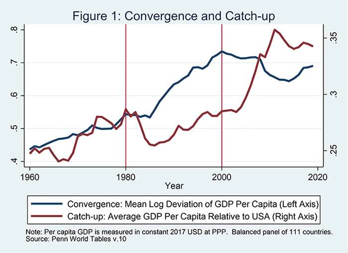 A line chart showing Figure 1. Read paragraph on top of image for more information.