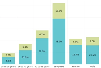 Lancet study in Bangladesh