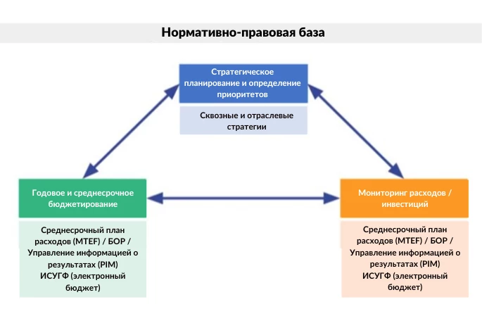 Legal and Regulatory Framework