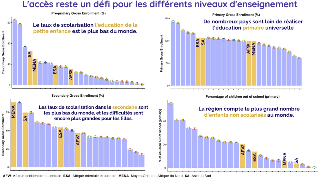 L'éducation