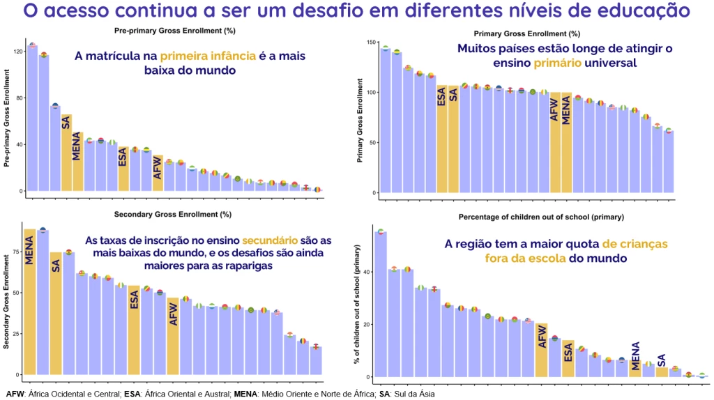 A educação 