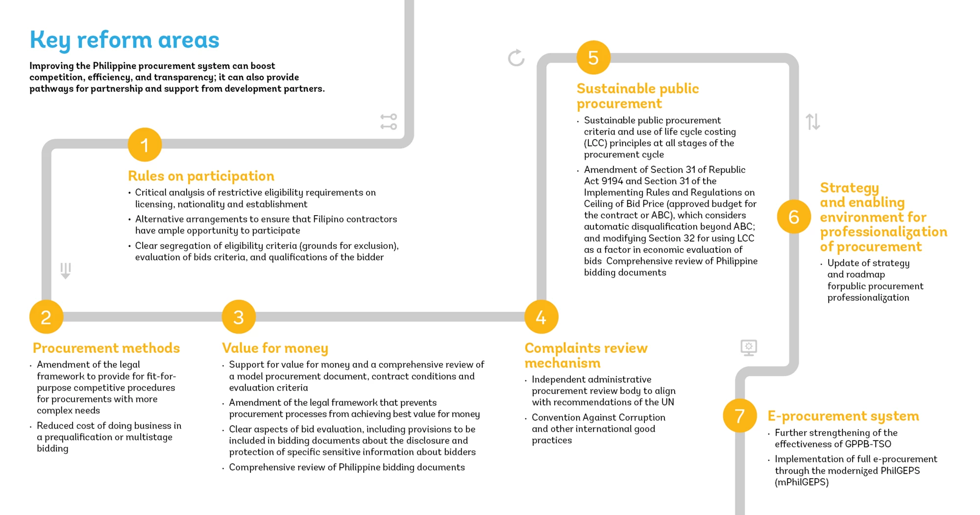 Maps infographic for blog