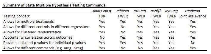 MHT Figure 7