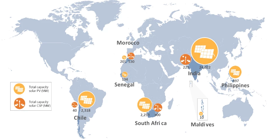 Case study countries and estimated solar market size at end 2018