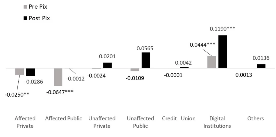 A bar chart showing Figure 2: Number of Credit Households Clients After the Robberies