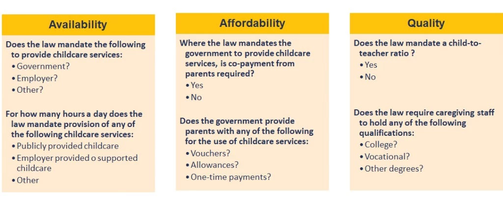 Sample Question Measuring Legal Frameworks for Childcare Provision