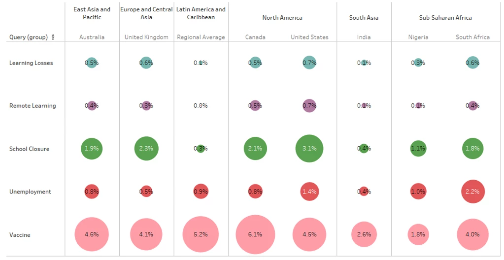 selected education and health topics during the pandemic for selected countries and regions 